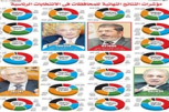سناریوهای انتخابات مصر و ماهیت ائتلاف‌های احتمالی دور دوم