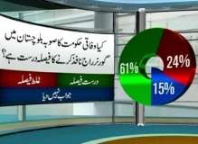 نجی ٹی وی چینل کے آن لائن پول میں عوام نے بلوچستان میں گورنر راج کی حمایت کردی
