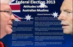 آسٹریلیا انتخابات، حکمران جماعت کو شکست