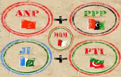 کراچی، بلدیاتی انتخابات کیلئے سیاسی جماعتوں کے انتخابی اتحاد قائم کرنے کیلئے رابطے