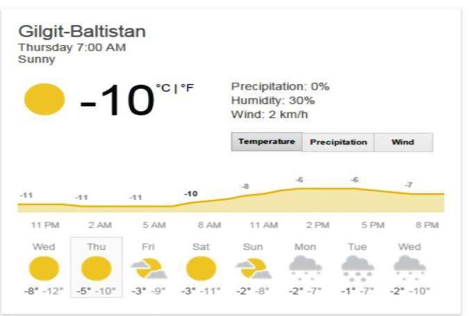 گلگت بلتستان میں اگلے چار روز کے دوران موسم شدید سرد اور خشک رہے گا