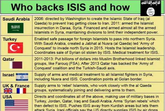 فرانسه جزو هفت حامی اصلی داعش