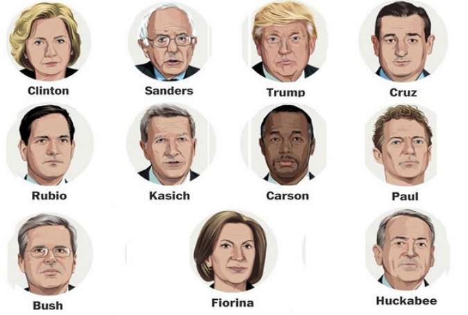آرایش آراء درون حزبی انتخابات ریاست جمهوری آمریکا در سال ۲۰۱۶