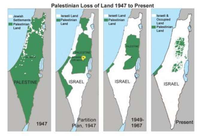 فلسطین کی جغرافیائی تاریخ اور بیت المقدس کی حیثیت