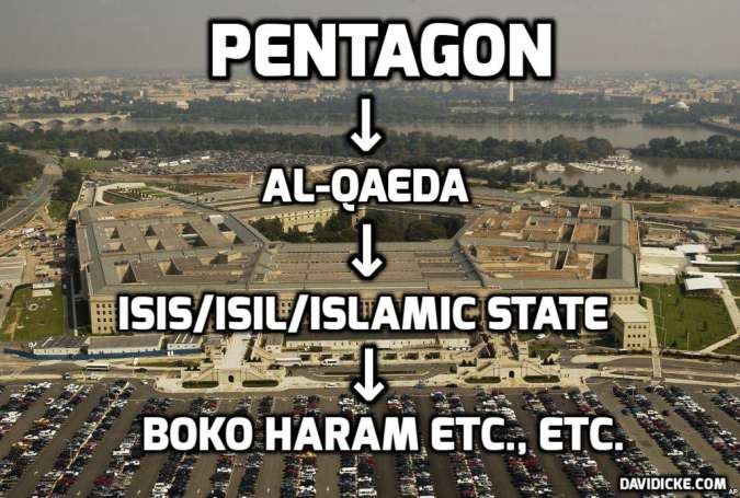 U.S. “Military Aid” to Al Qaeda, ISIS-Daesh