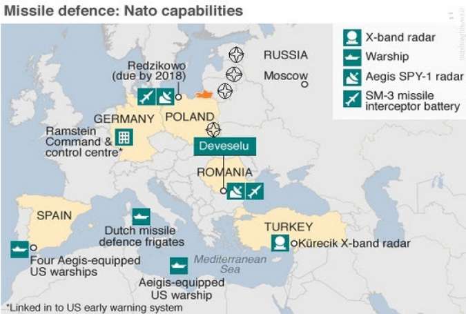 استقرار تجهیزات هسته‌ای روسیه در قلب اروپای شرقی