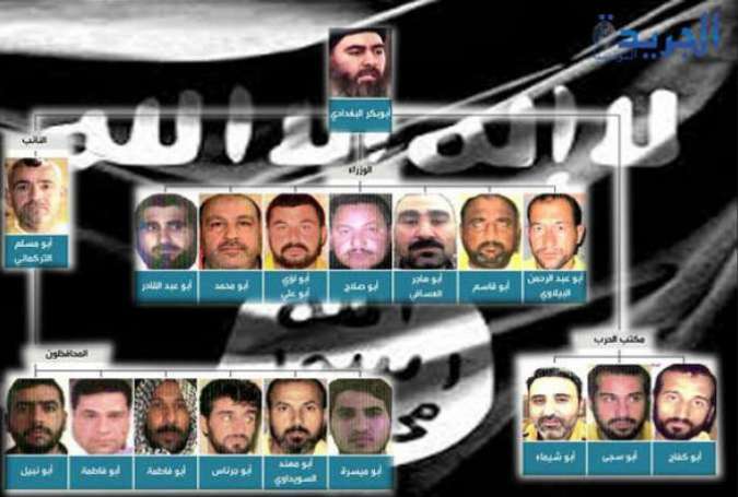 امکان سنجی محاکمه اعضا و سران گروه داعش در محاکم کیفری ملی و بین المللی