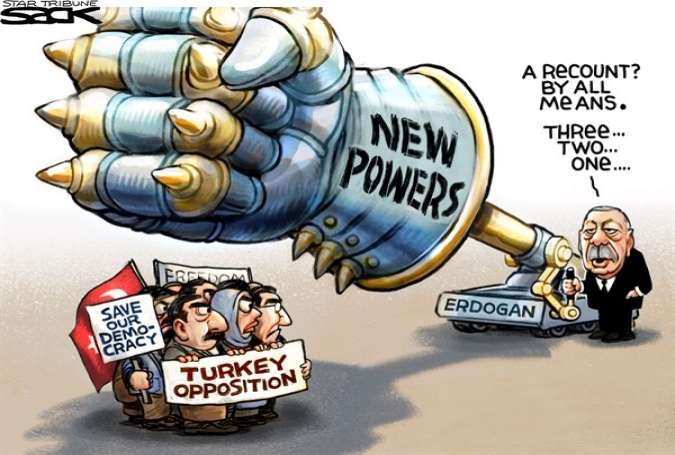 Turkey Troubles