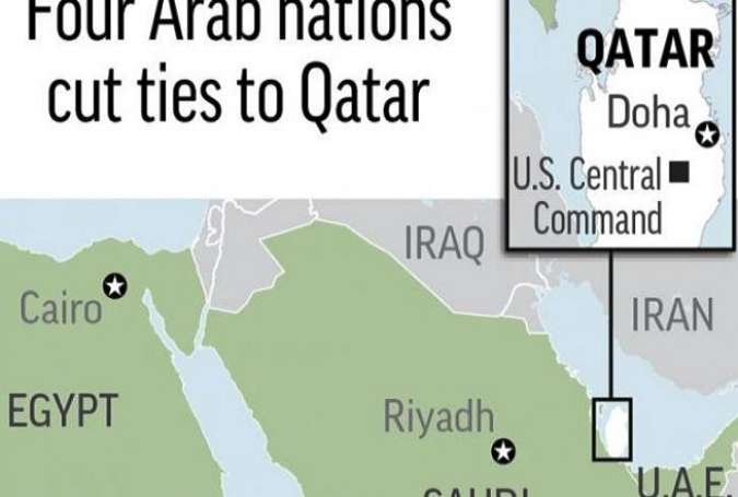 قطر سعودی عرب تنازعہ اور ایران