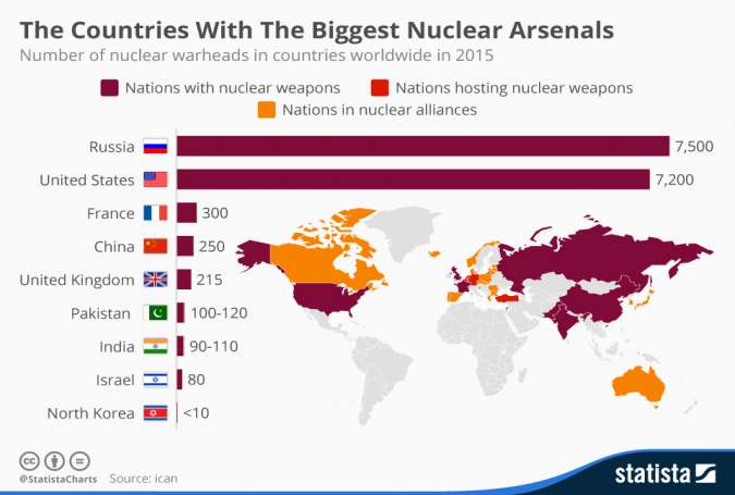 Negara pemilik senjata arsenal nuklir dunia.jpg