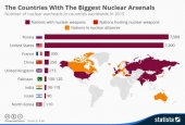 Negara pemilik senjata arsenal nuklir dunia.jpg