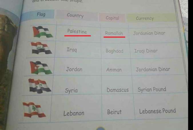 In UAE, Palestine’s Capital Is ‘Ramallah’!