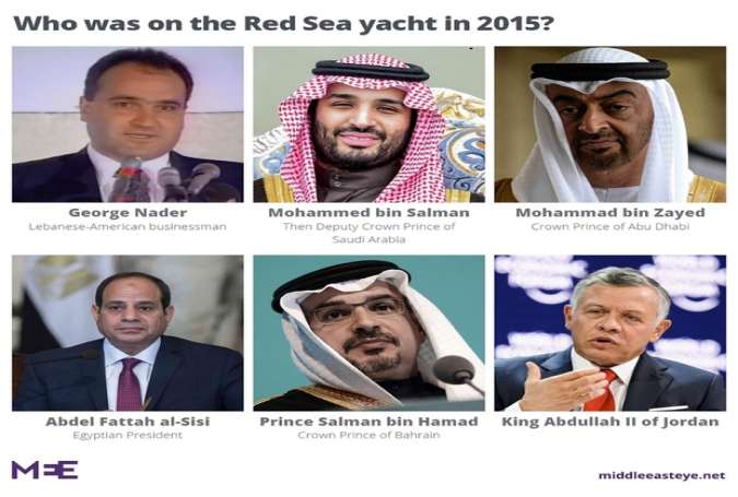 The Secret Yacht Summit that Realigned the Middle East