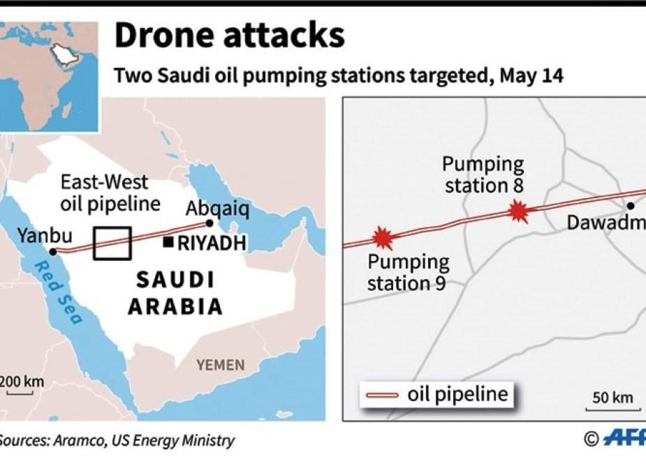 انصاراللہ یمن کے ڈٹرنٹ ڈرونز