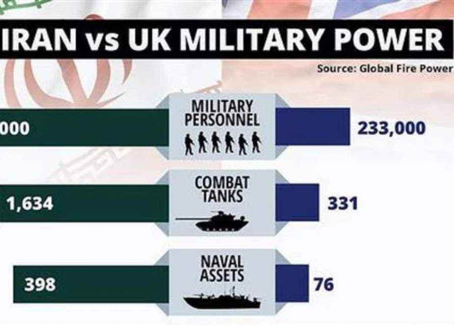 Koran Inggris: Kekuatan Militer Iran Dapat Mengalahkan Militer Inggris 