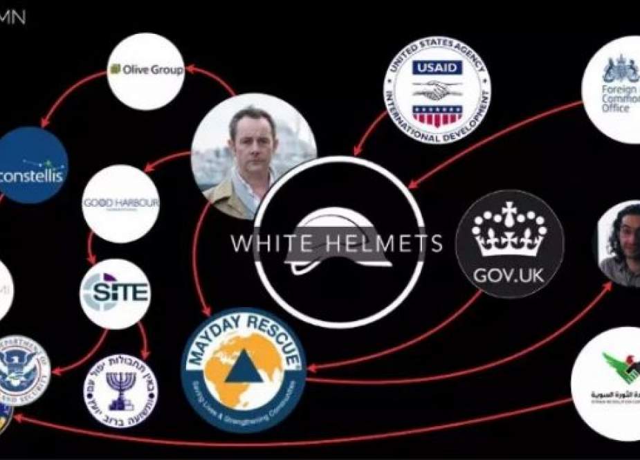 James Le Mesurier, (mantan perwira tentara Inggris dan kontraktor militer swasta), pendiri White Helmets