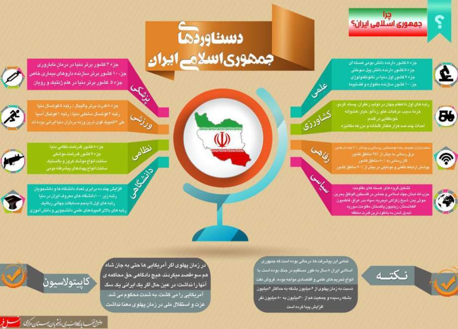 دستاوردهای چهل‌ویک‌ساله انقلاب اسلامی ایران (1)