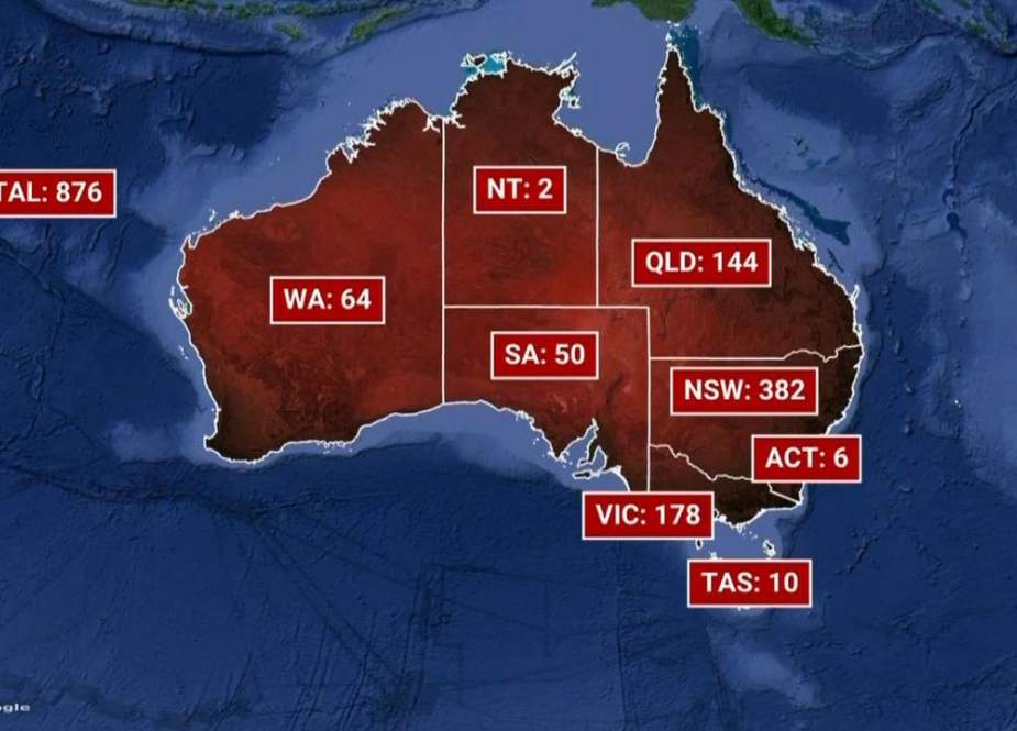 Australian COVID-19 cases rise above 870 (NBC)