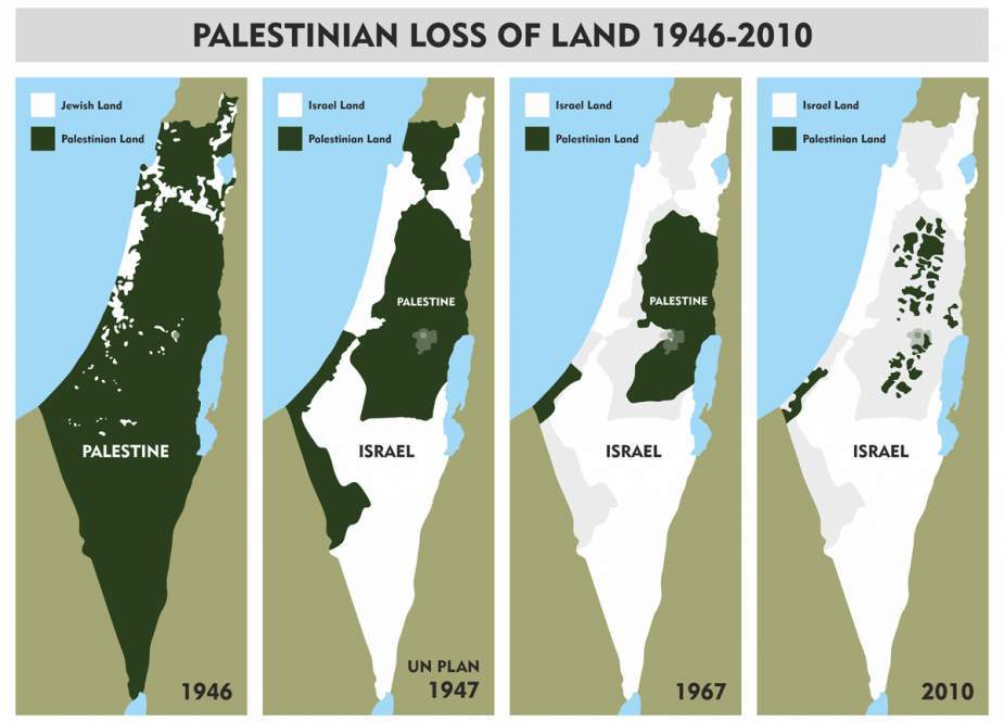Palestine slowly strangulated