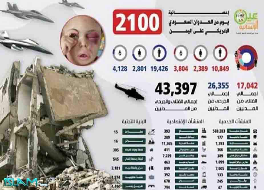 یمنی جنگ کے 2100 روز، سعودی جرائم کے وحشتناک اعداد و شمار