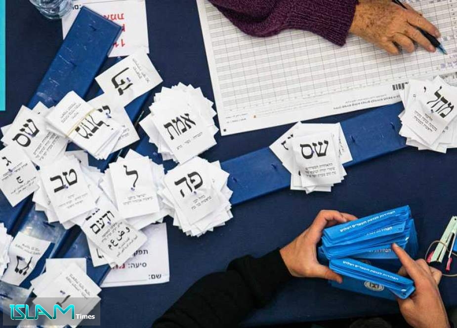 Poll Shows 21% Still Undecided in Upcoming March 23 ‘Israeli’ Election