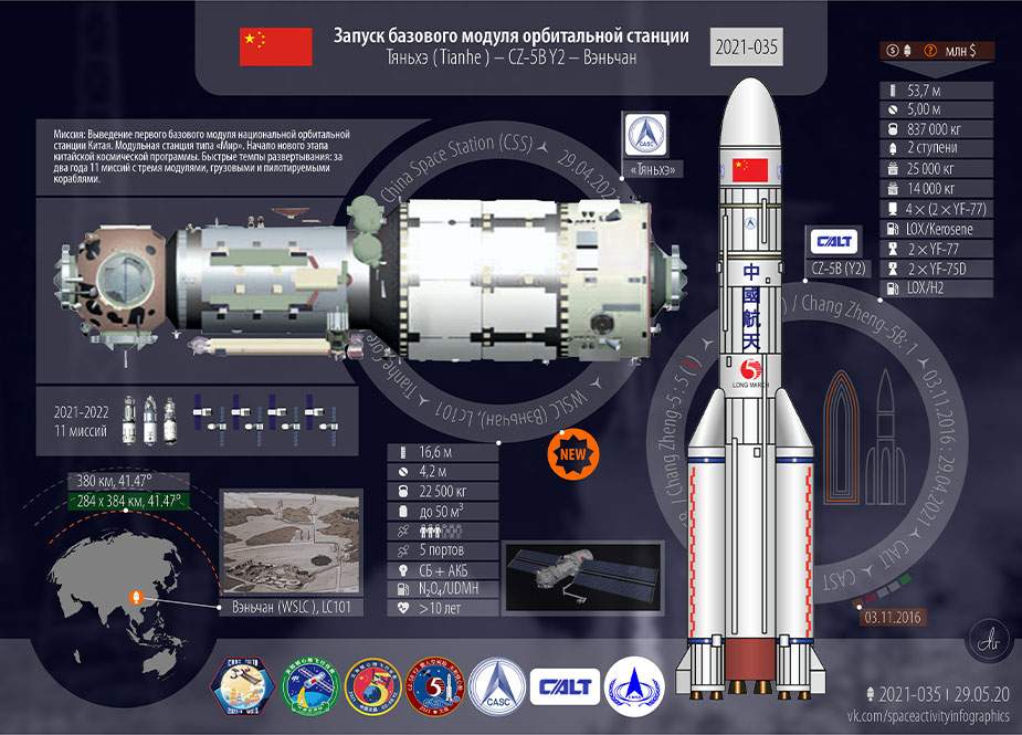 Çin raketi orbitdən çıxdı - ABŞ-dan açıqlama