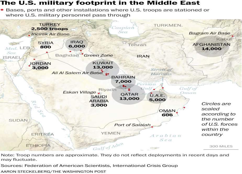 مشرق وسطی سے امریکہ کا فوجی انخلاء اور ممکنہ نتائج